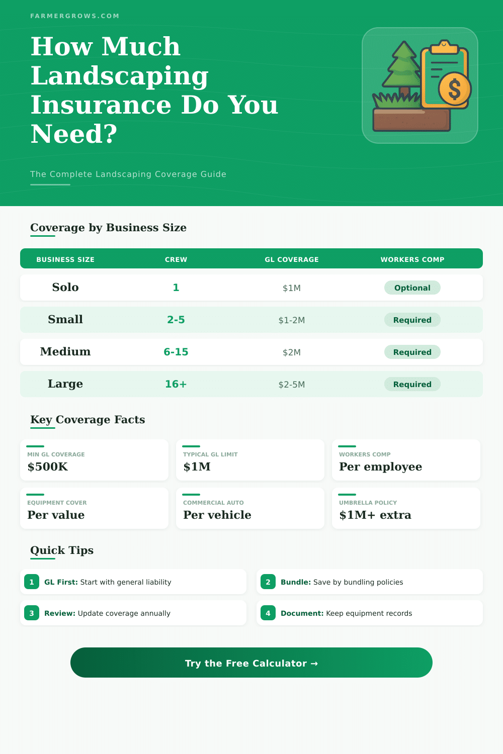 Landscaping Insurance Cost Calculator – Estimate Your Coverage