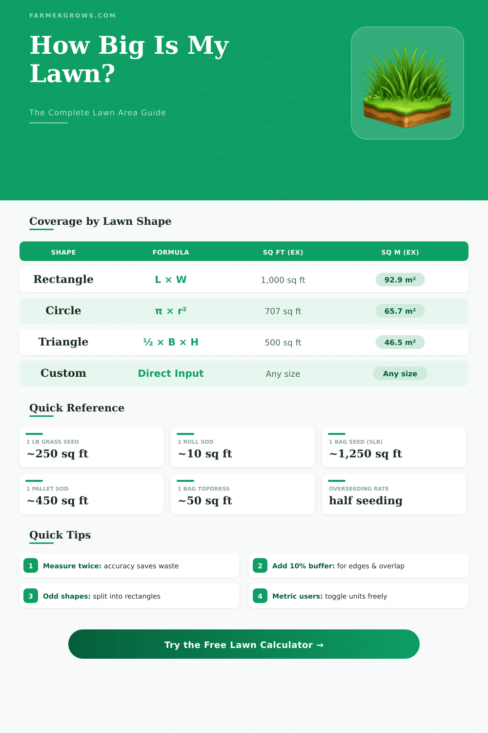 Lawn Area Calculator – How Much Grass Seed or Turf Do I Need?