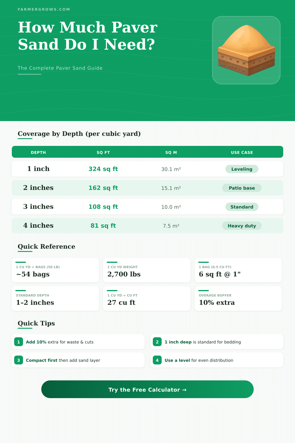 Paver Sand Calculator: How Much Sand Do I Need?