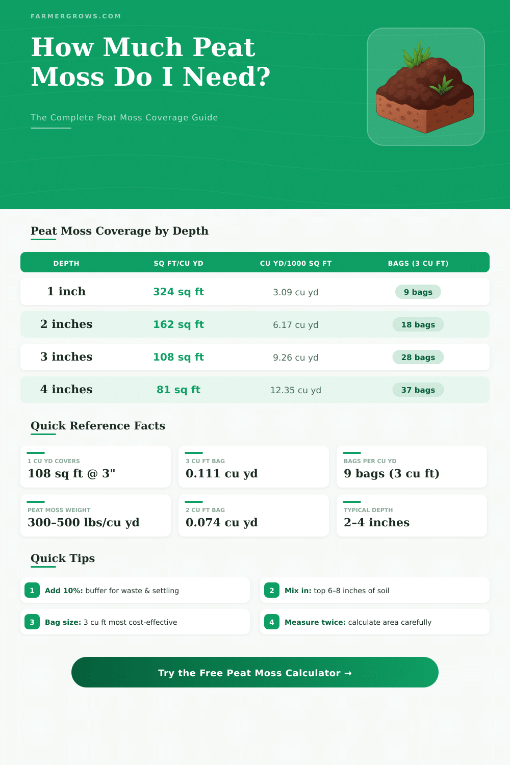 Peat Moss Calculator: How Much Do I Need?