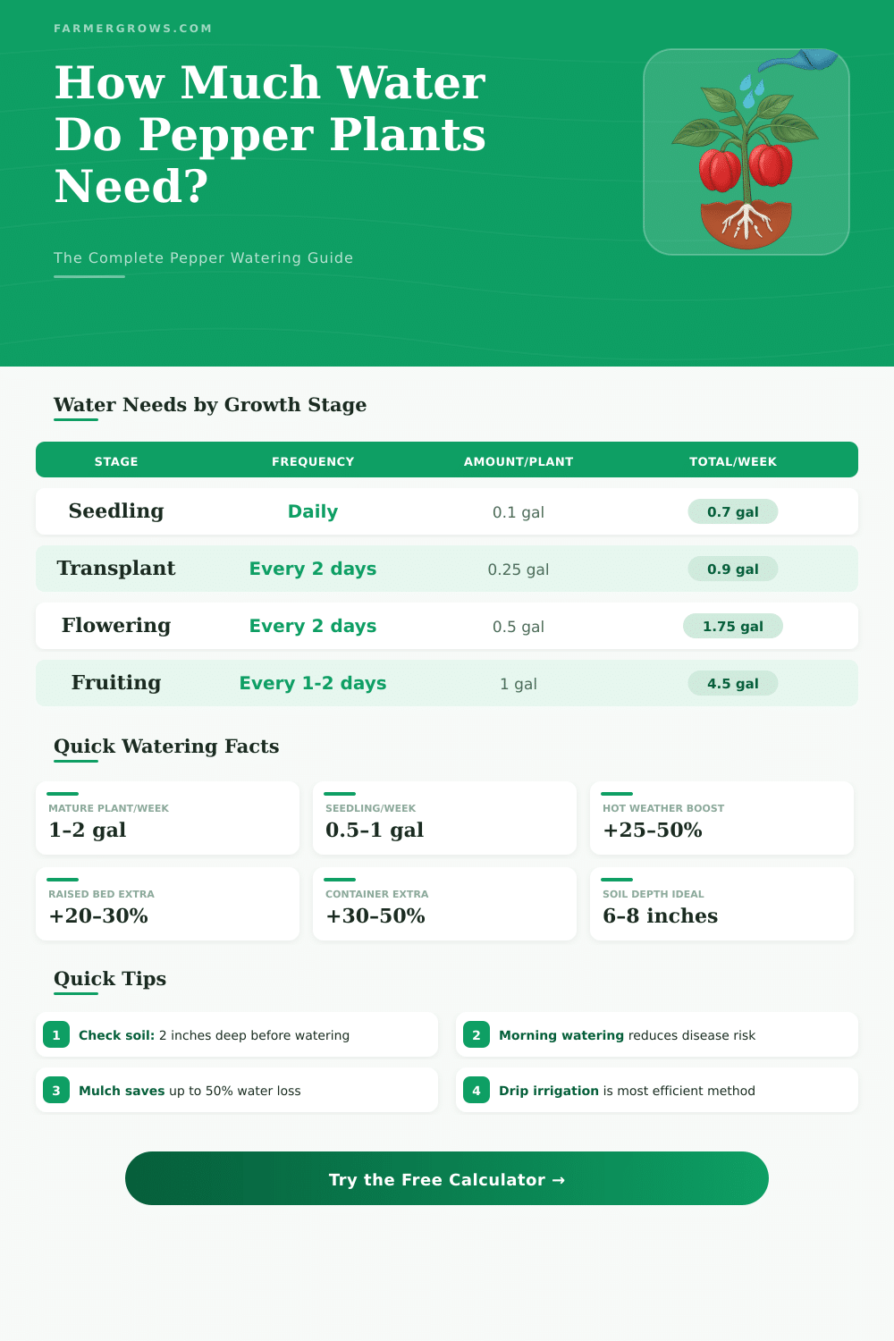 Pepper Plant Water Calculator: How Much Water Do They Need?