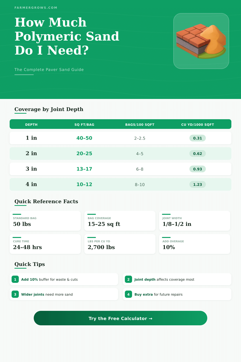 Polymeric Sand Calculator: How Much Do I Need?