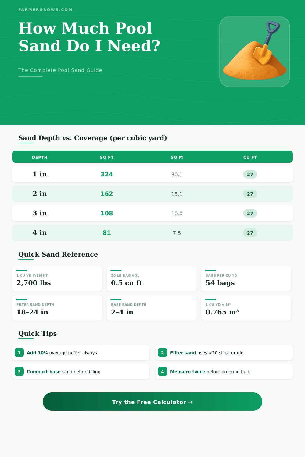 Pool Sand Calculator: How Much Sand Do I Need?