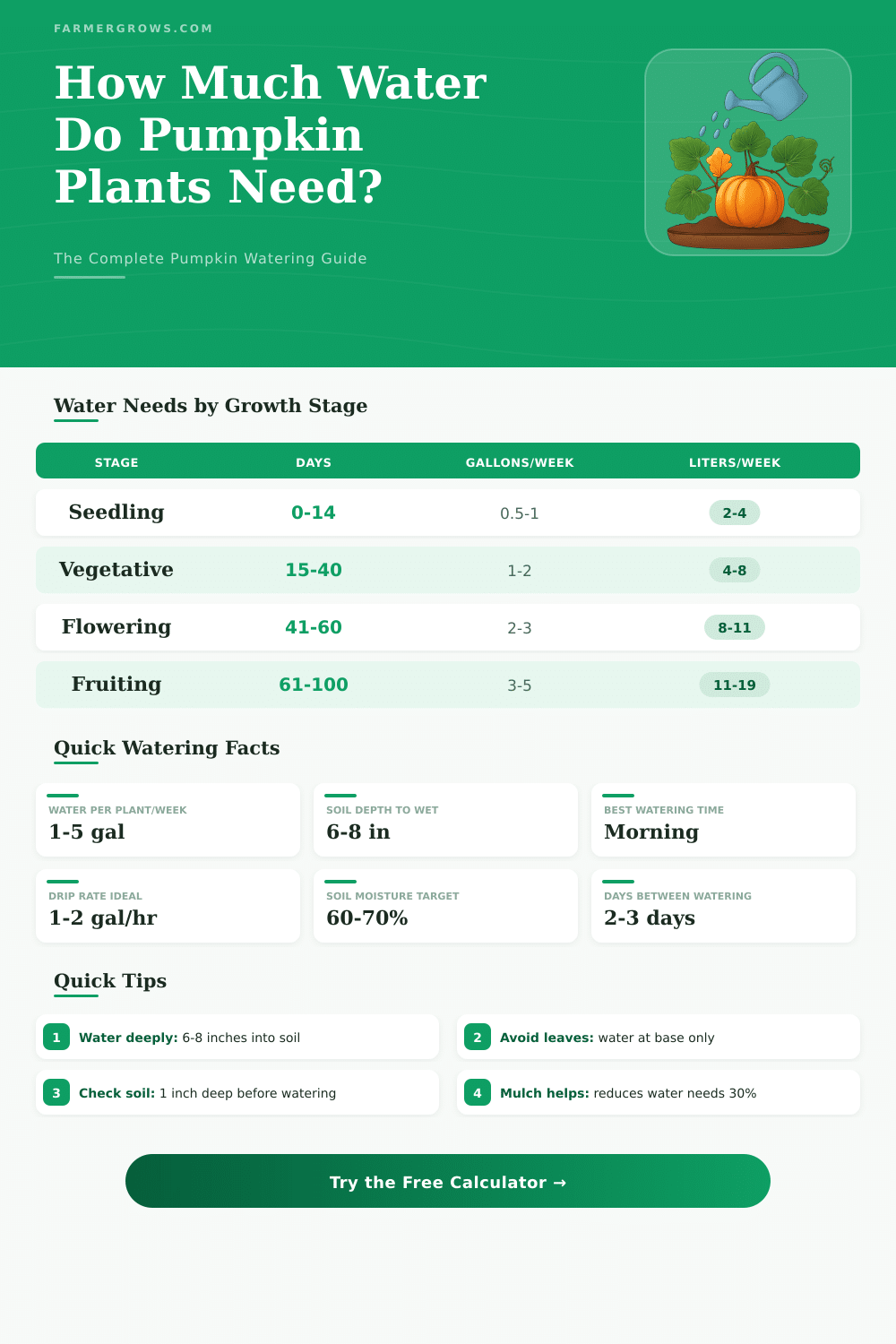 Pumpkin Plant Water Calculator – How Much Water Do They Need?