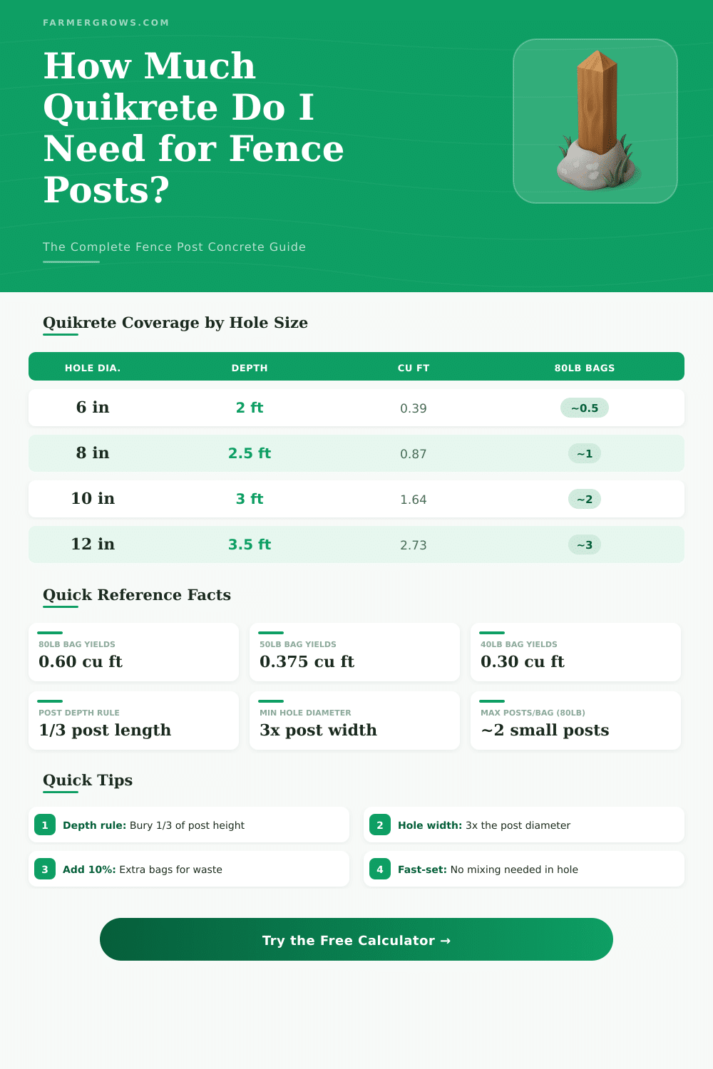 Quikrete Fence Post Calculator: How Much Concrete Do I Need?