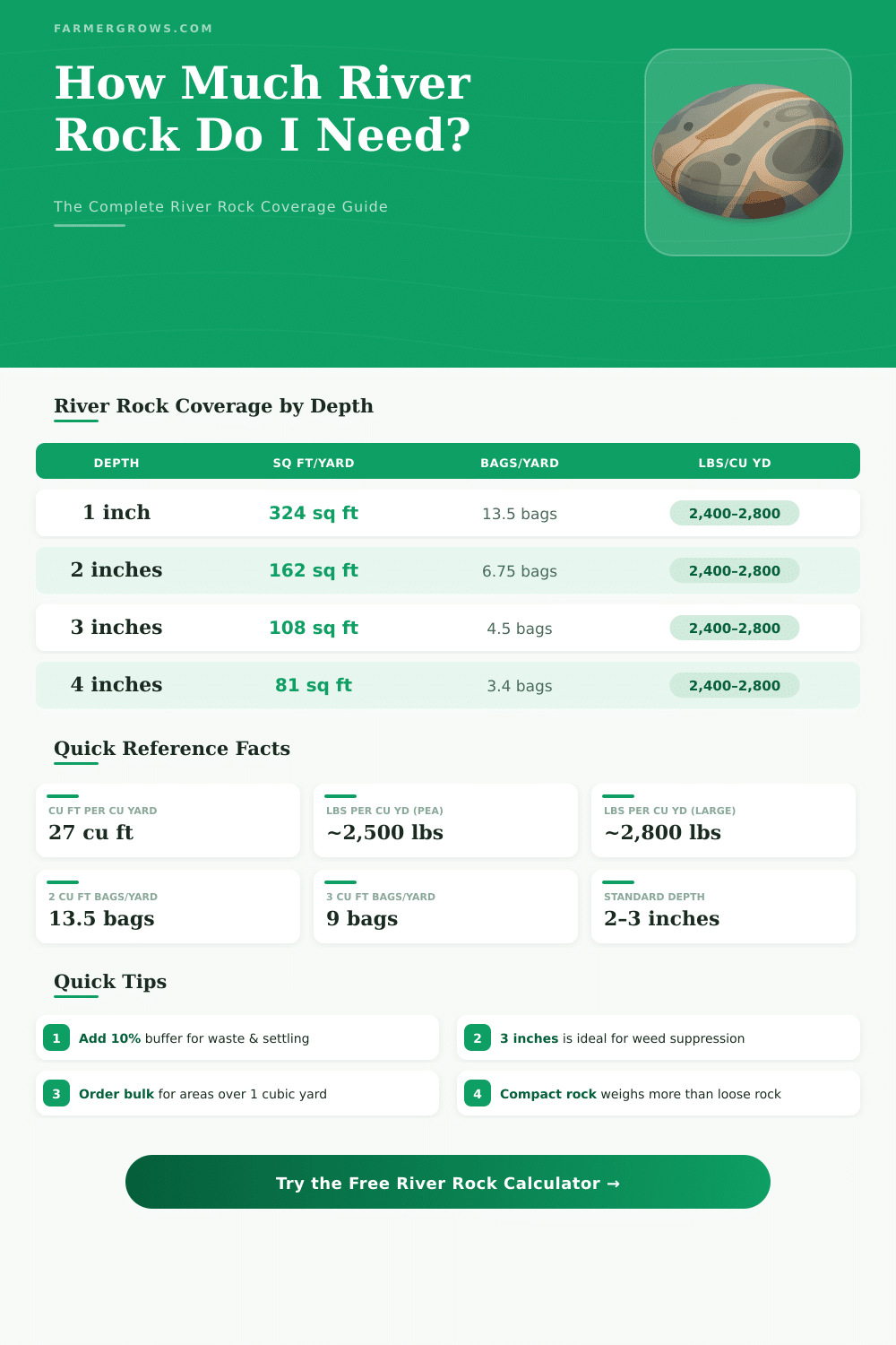 River Rock Calculator: How Much Rock Do I Need?