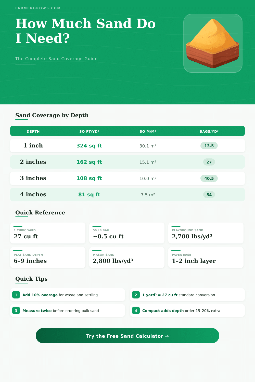 Sand Calculator: How Much Sand Do I Need?