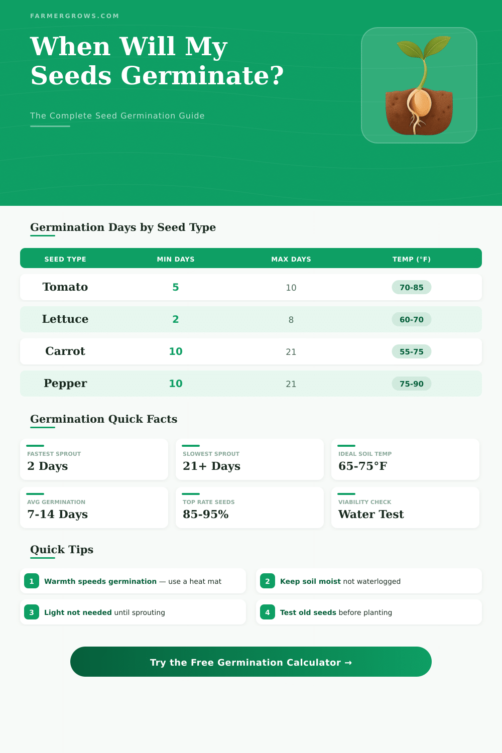Seed Germination Calculator: How Long Until Seeds Sprout?