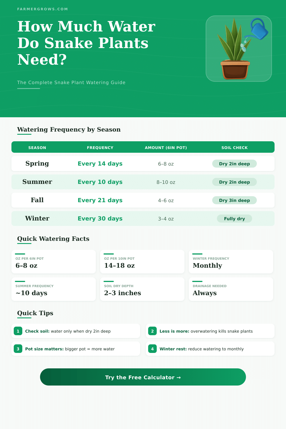 Snake Plant Water Calculator: How Much Water Does It Need?
