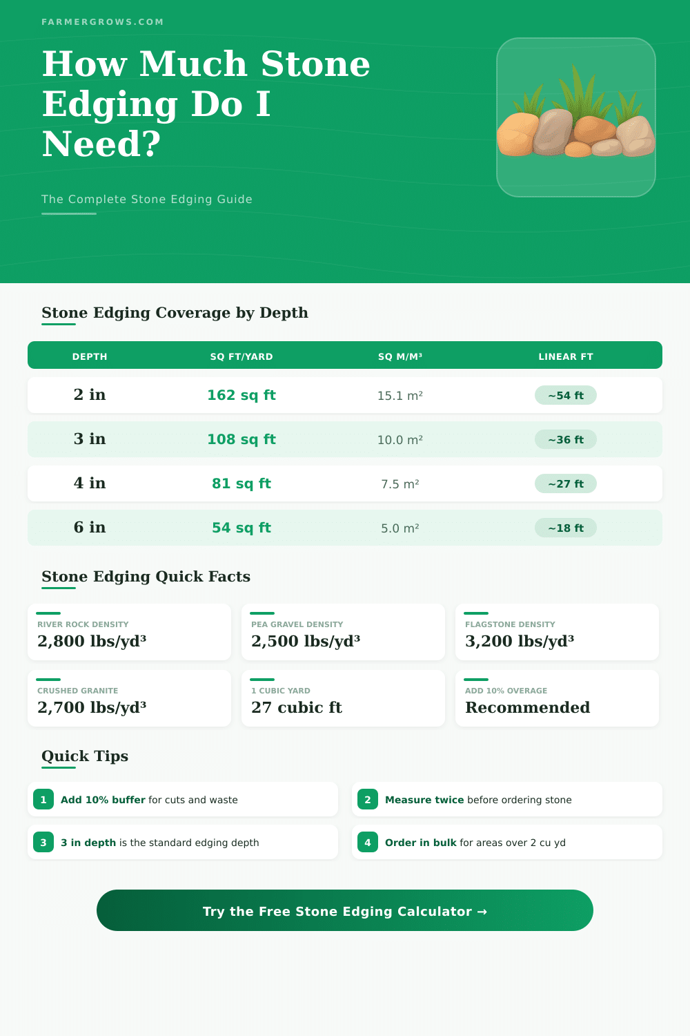 Stone Edging Calculator: How Much Stone Edging Do I Need?