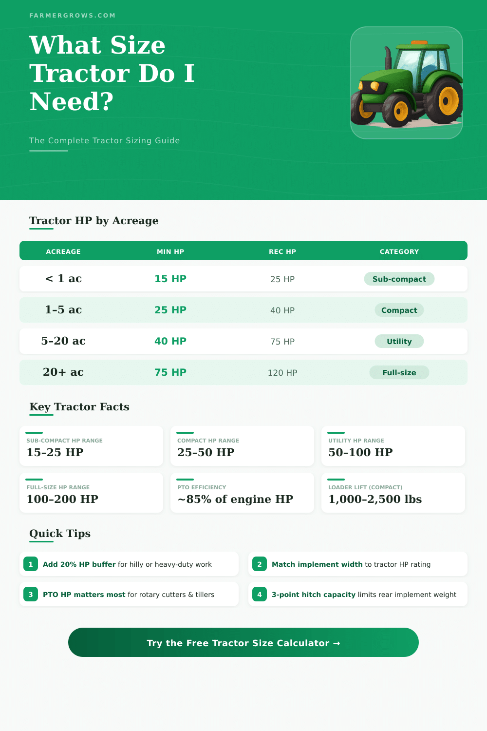 Tractor Size Calculator: What Size Tractor Do I Need?