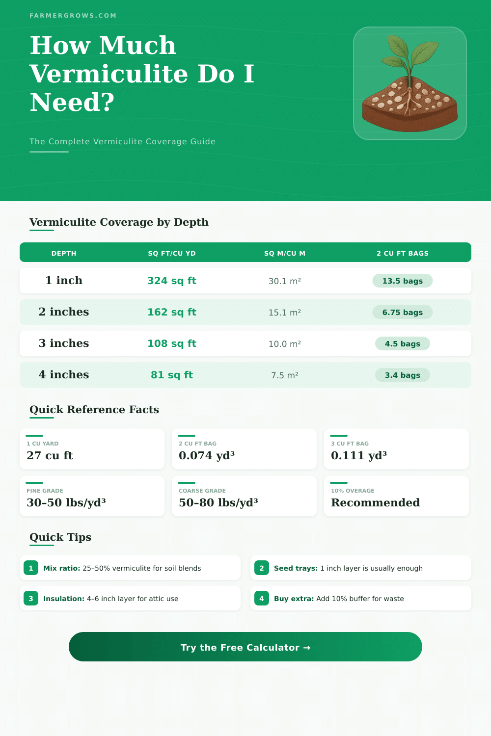 Vermiculite Calculator: How Much Do I Need?