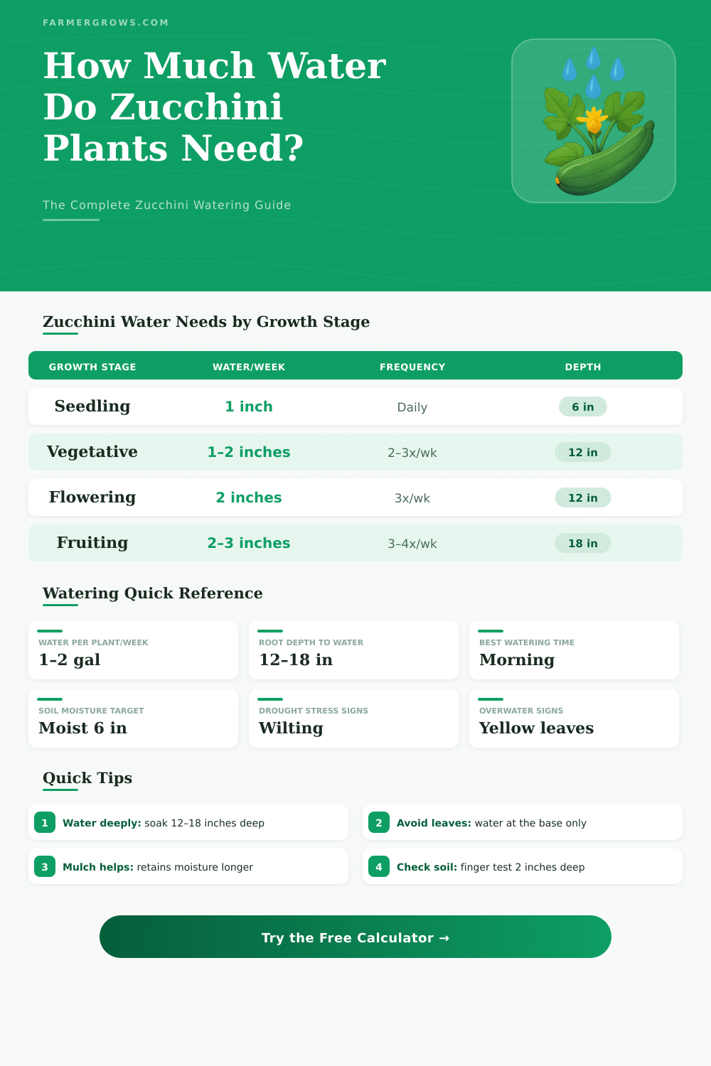 Zucchini Water Calculator: How Much Water Do Plants Need?
