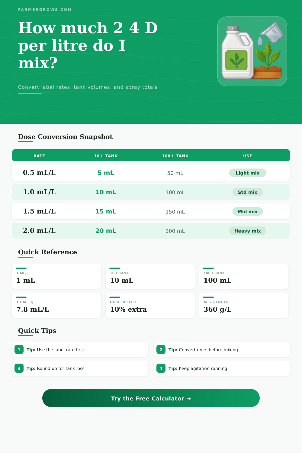 2 4 D Herbicide Dosage Per Litre Calculator