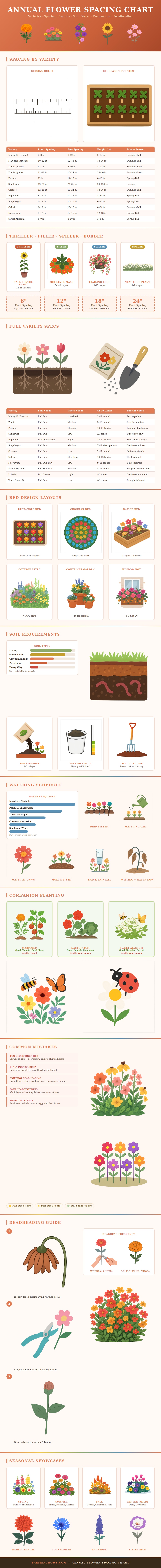 Annual Flower Spacing Chart