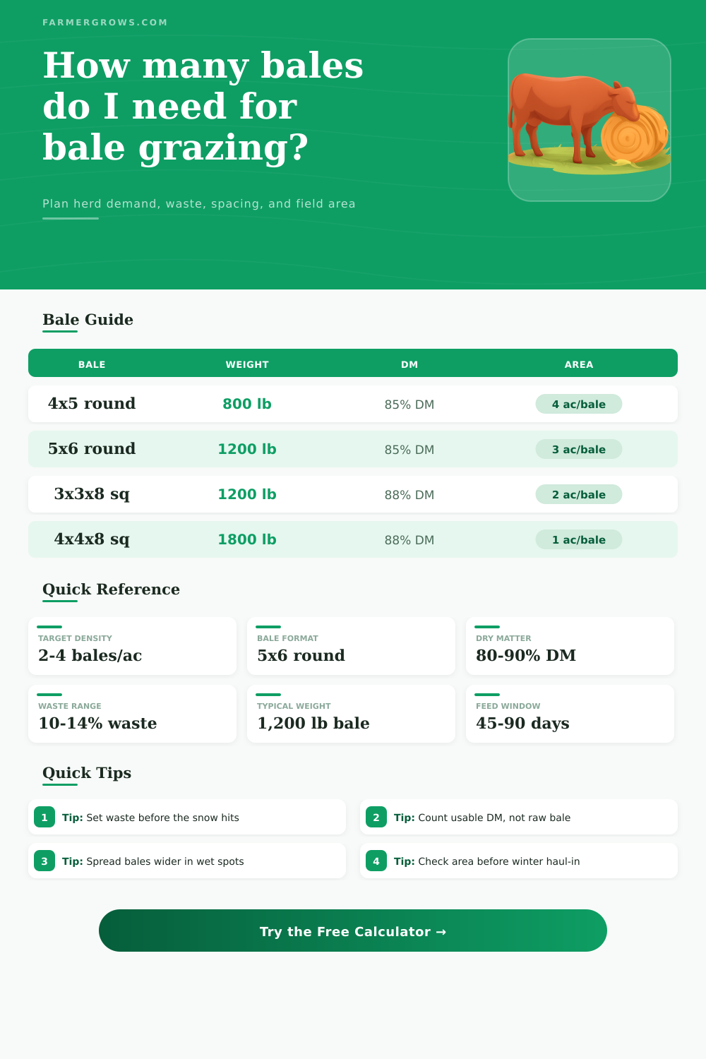 Bale Grazing Calculator for Feed Planning