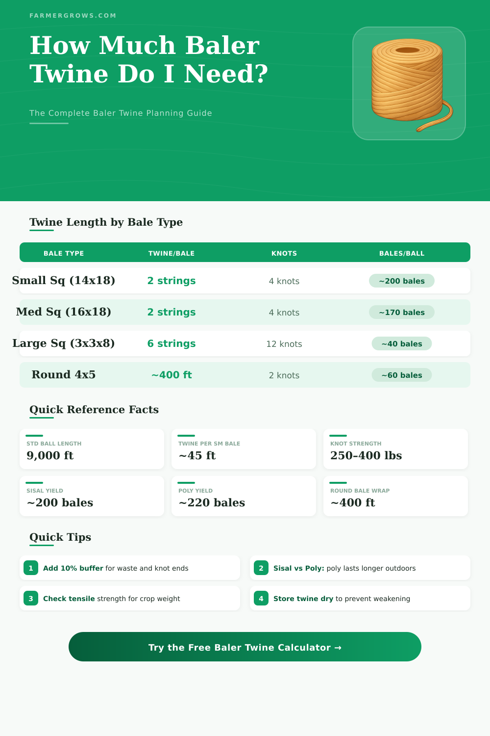 Baler Twine Calculator: How Much Twine Do I Need?
