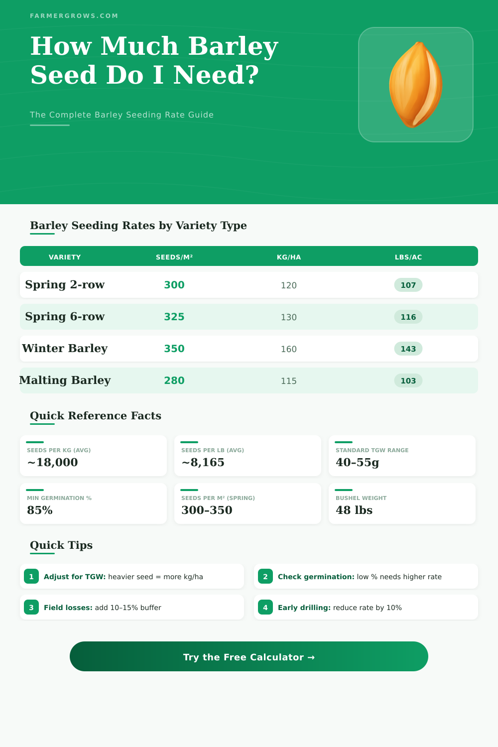 Barley Seed Rate Calculator: How Much Seed Do I Need?