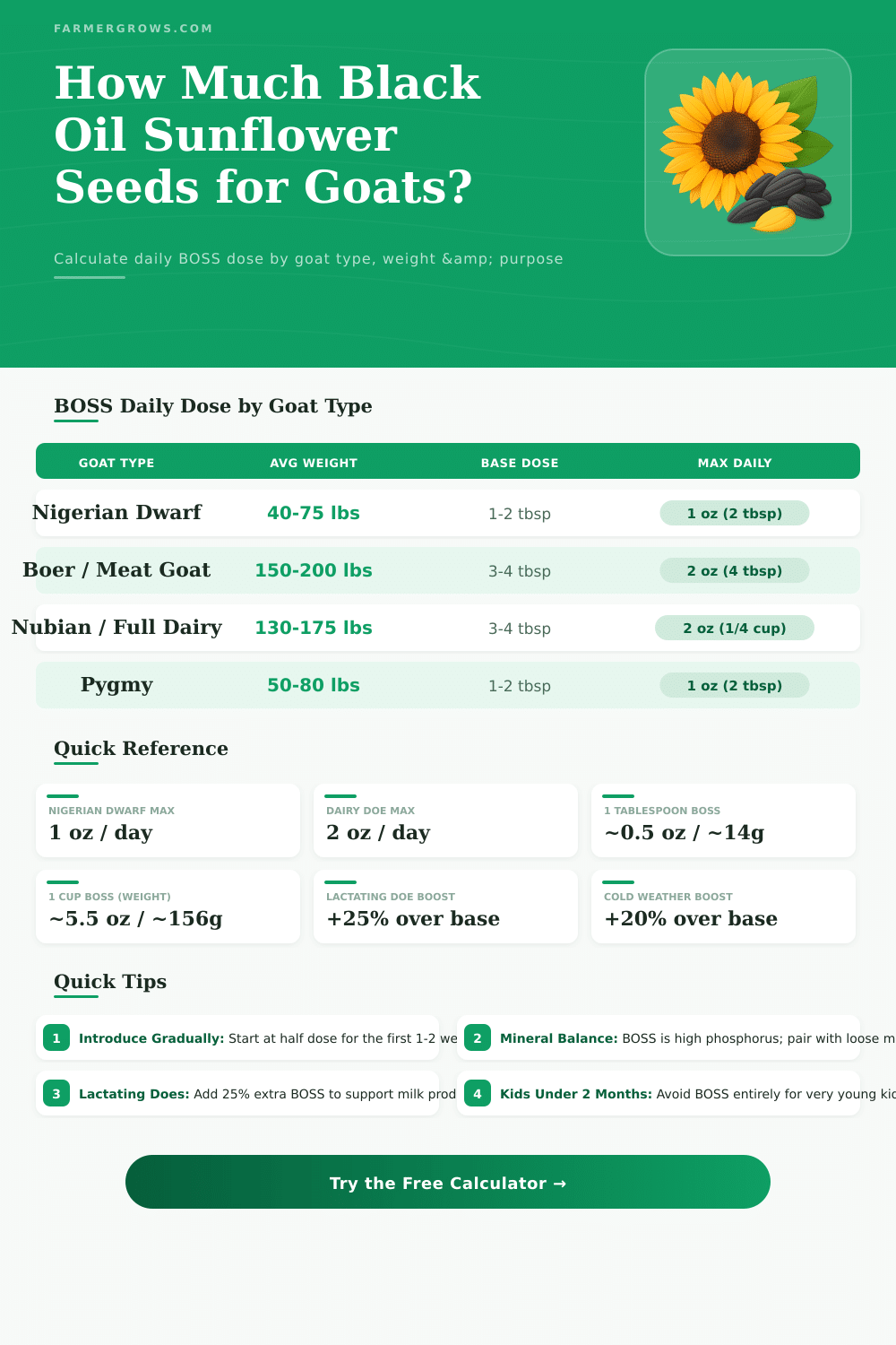 Black Oil Sunflower Seeds for Goats Calculator