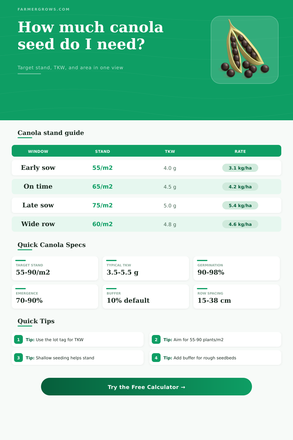 Canola Seed Rate Calculator – Plants, TKW, and Area