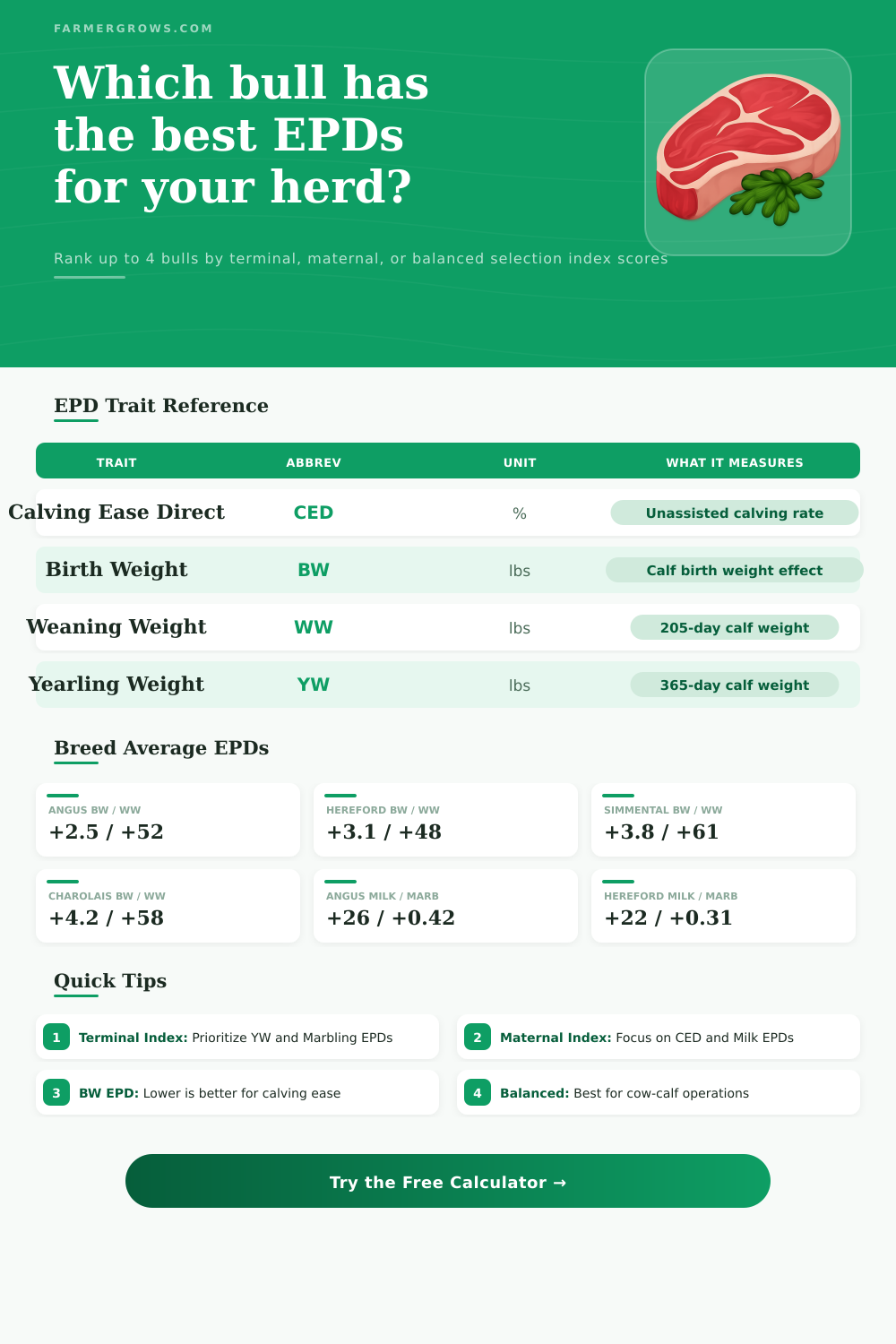 Cattle EPD Calculator — Rank & Compare Bulls
