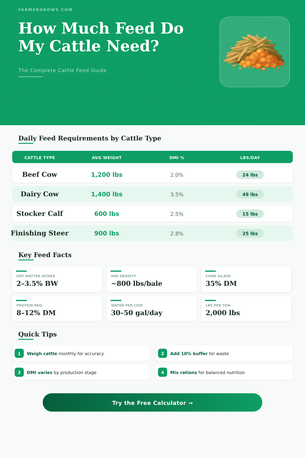 Cattle Feed Calculator: How Much Feed Do My Cattle Need?