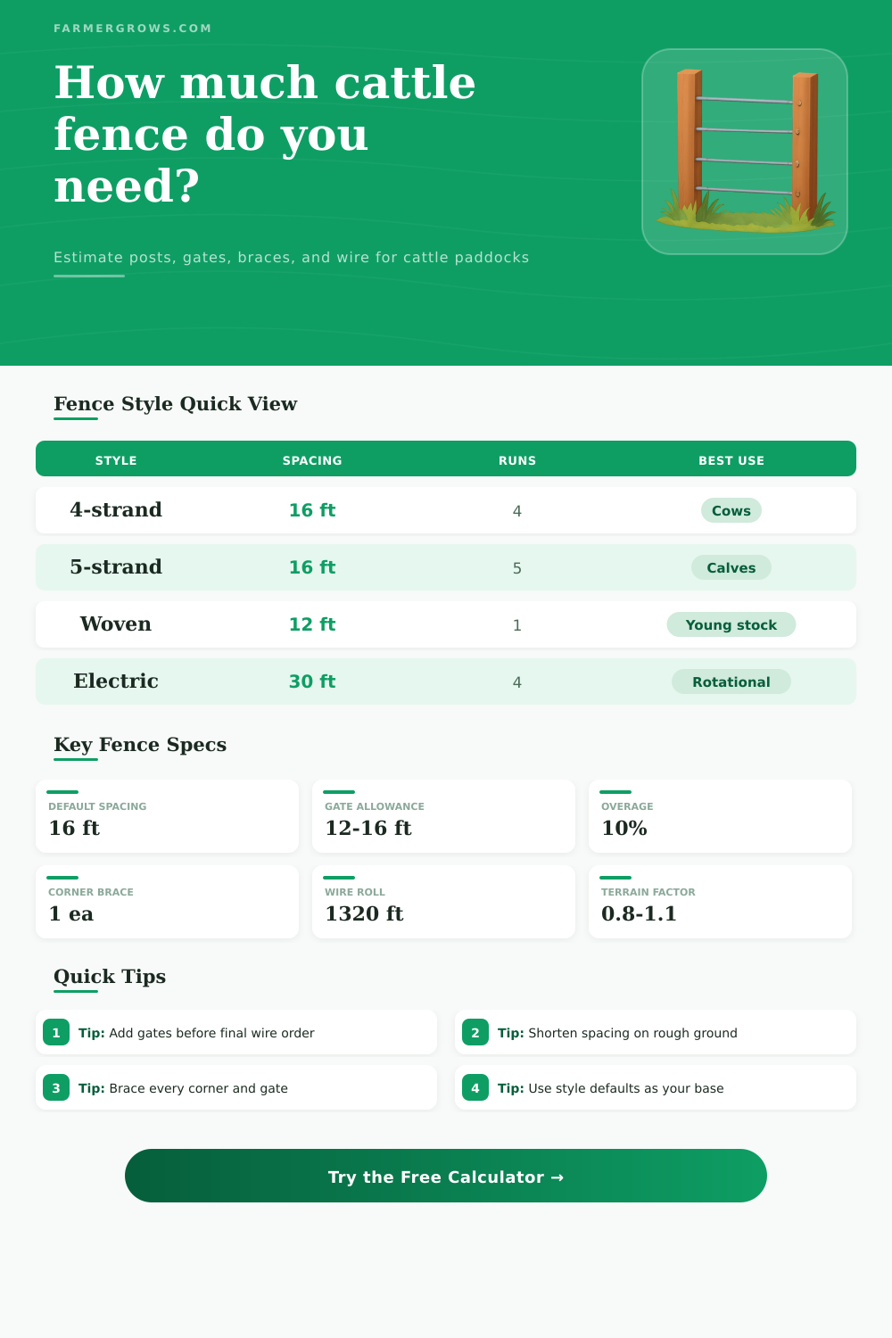 Cattle Fence Calculator for Posts, Wire, and Gates