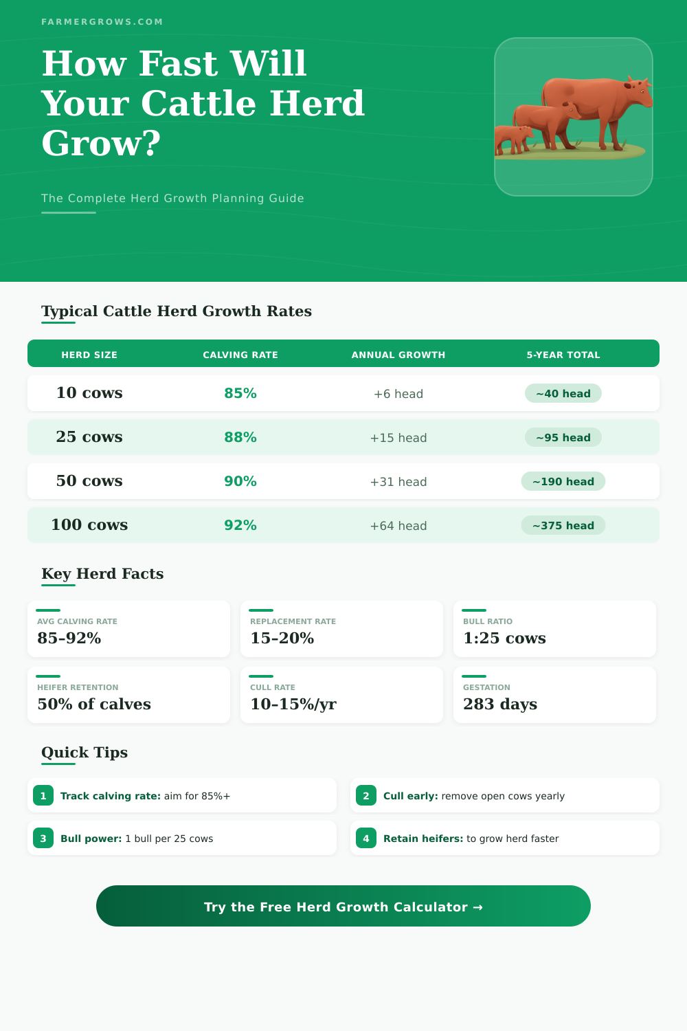 Cattle Herd Growth Calculator: Project Your Herd Size