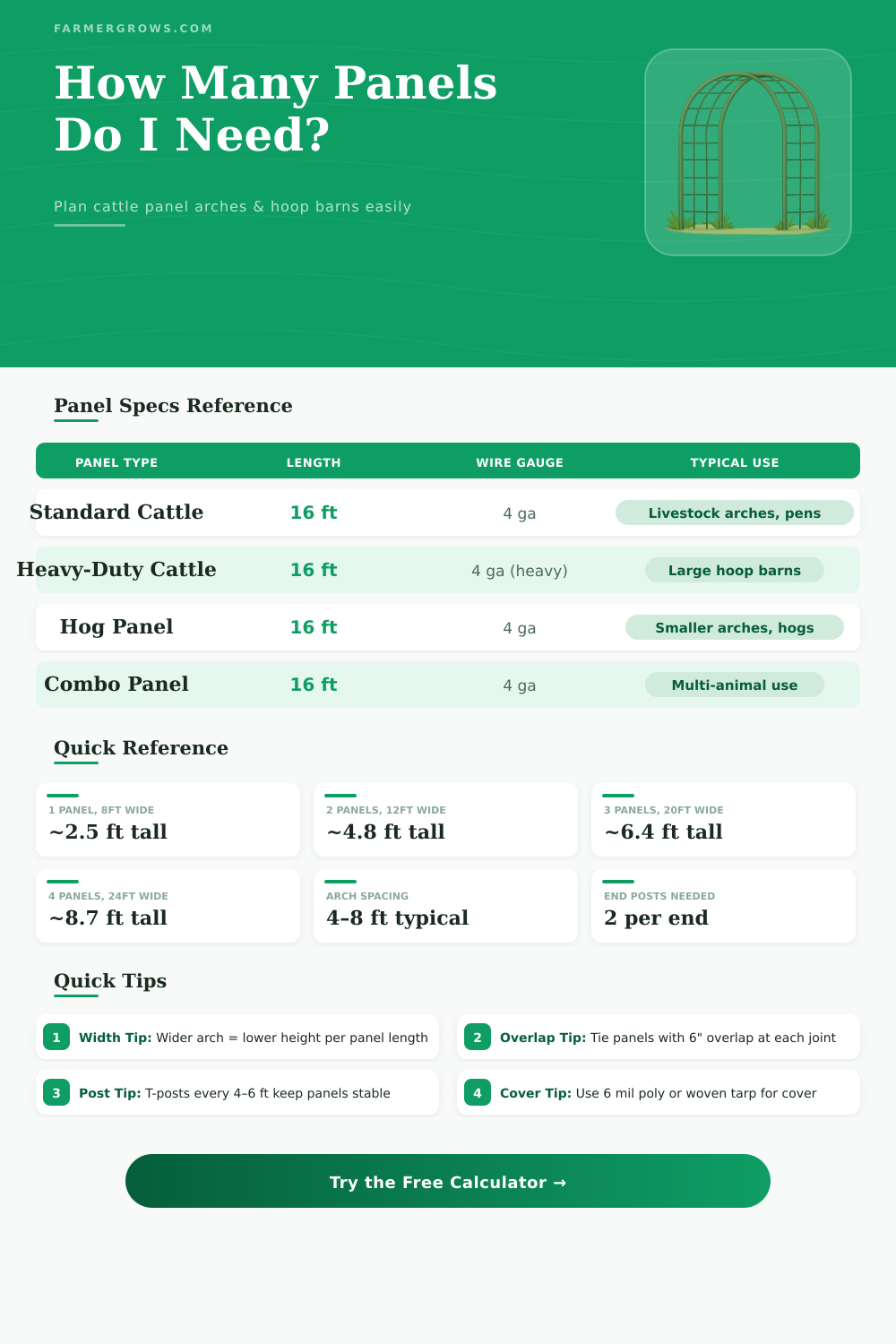 Cattle Panel Arch Calculator – Hoop Barn Planner