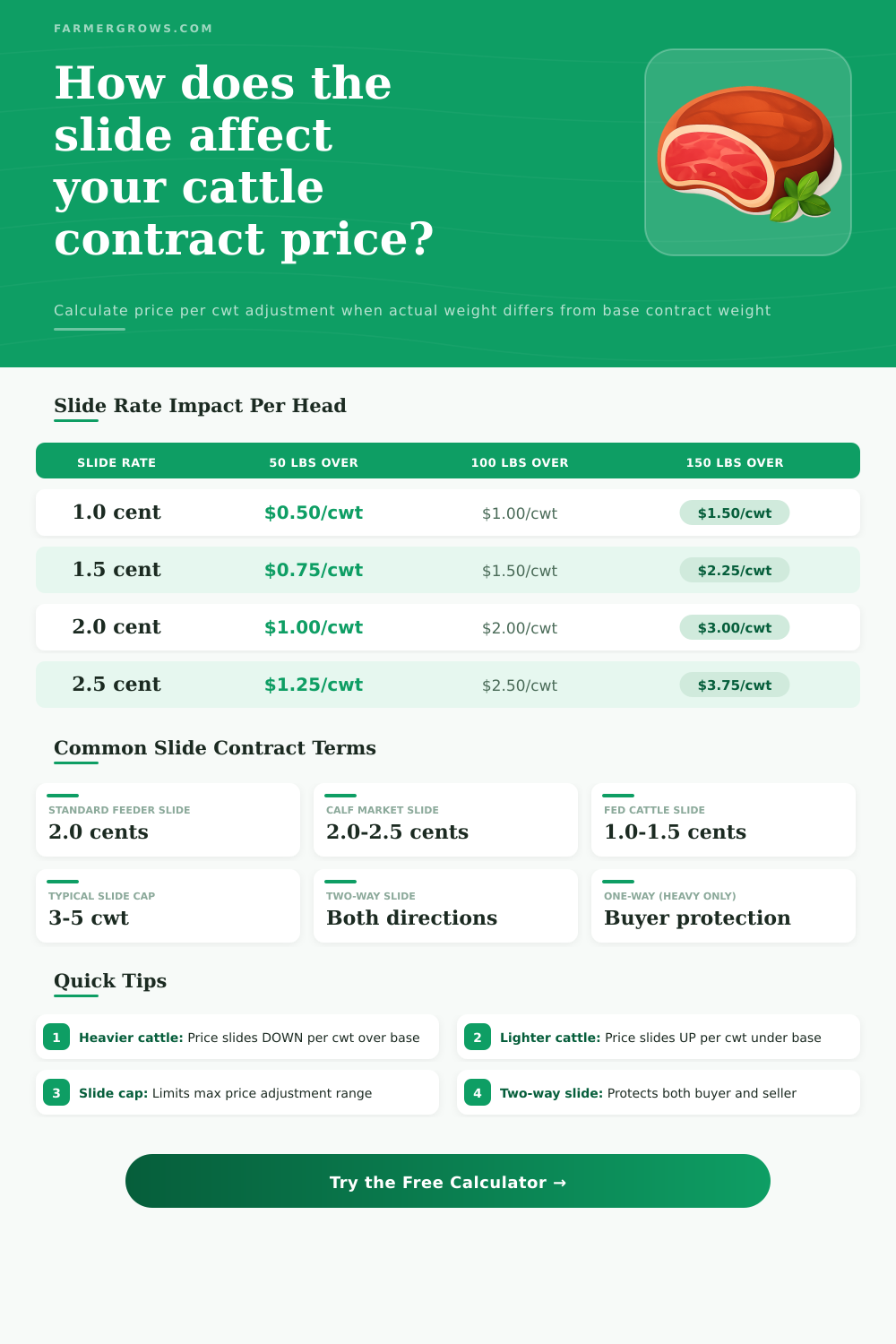 Cattle Price Slide Calculator — Contract Adjustments