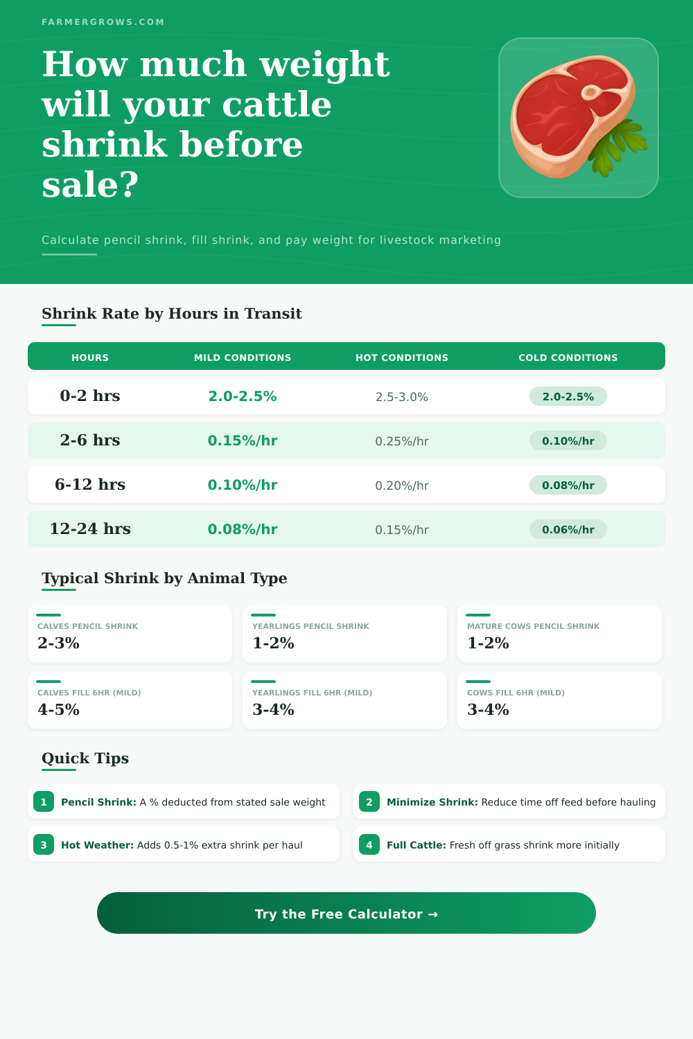 Cattle Shrink Calculator — Pencil & Fill Shrink