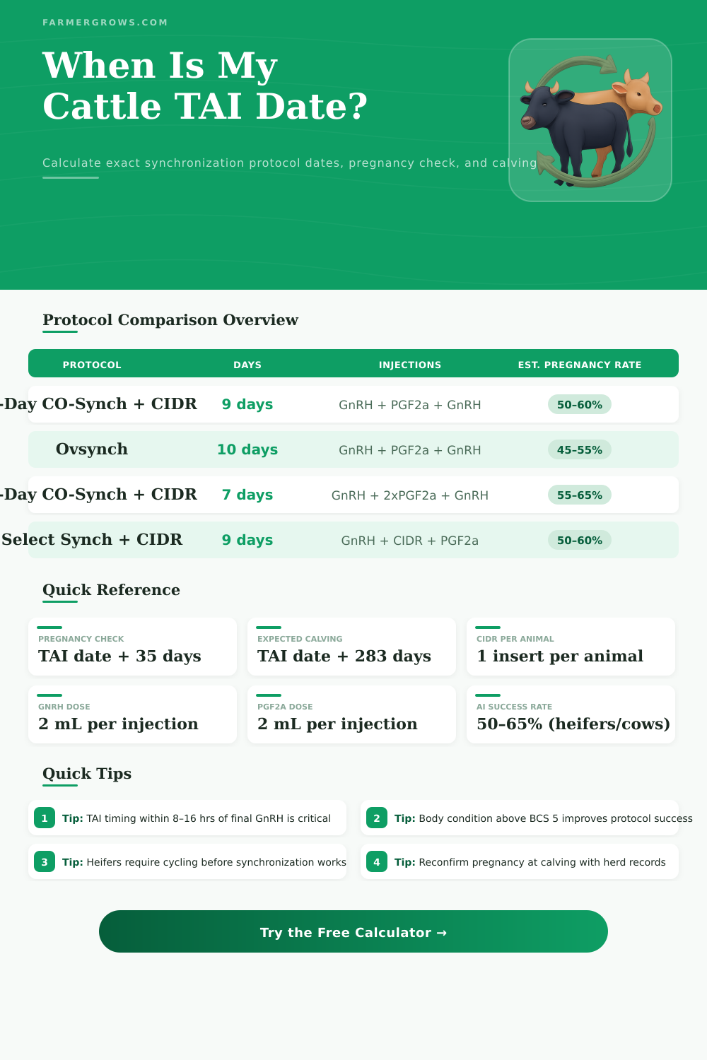 Cattle Synchronization Calculator | Protocol Dates