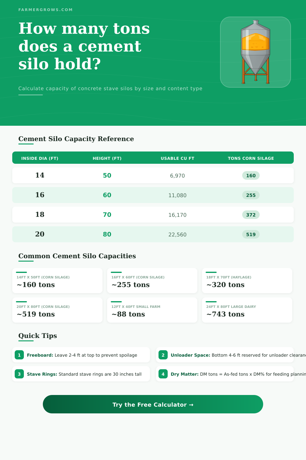 Cement Silo Capacity Calculator