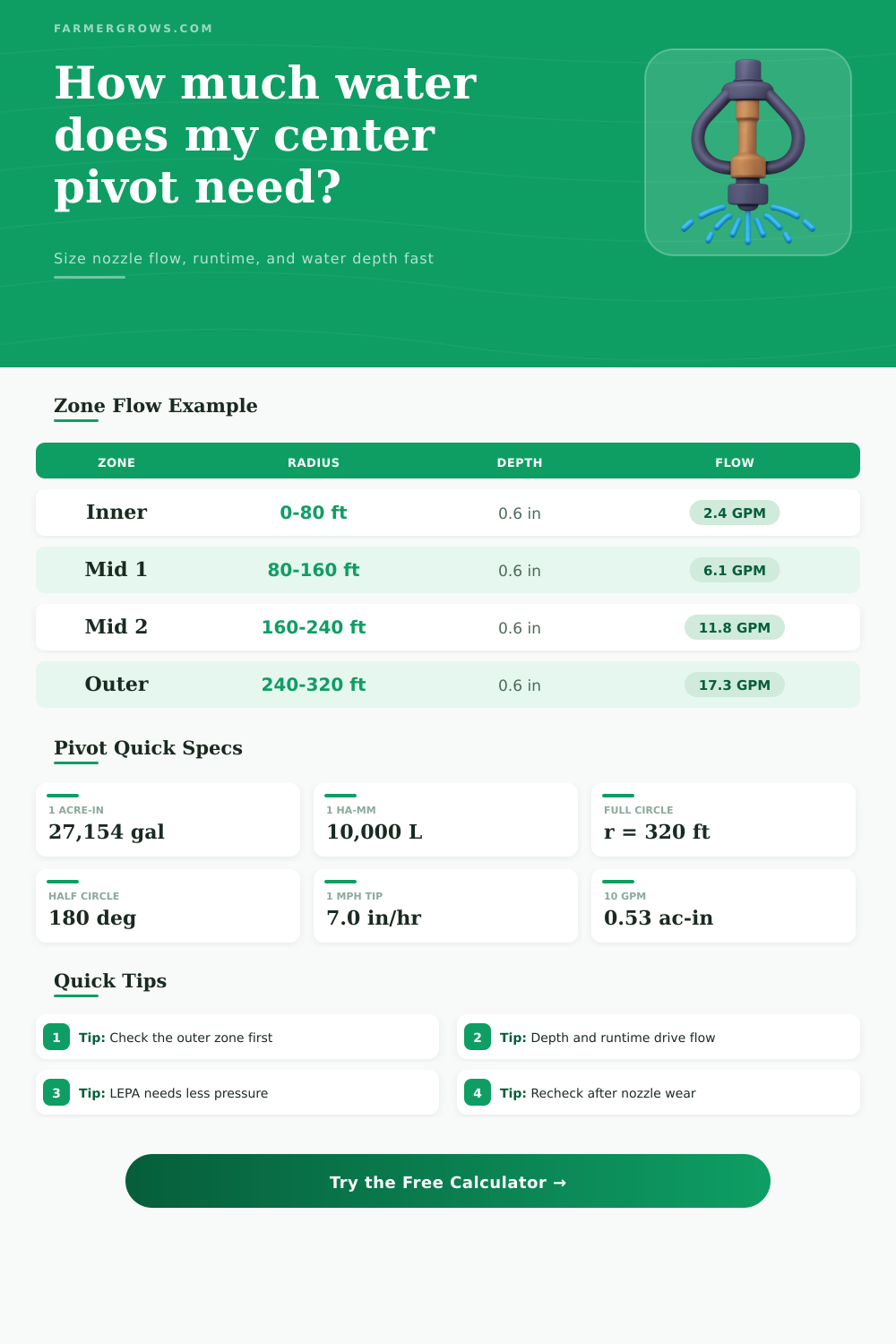 Center Pivot Nozzle Calculator for Flow and Depth