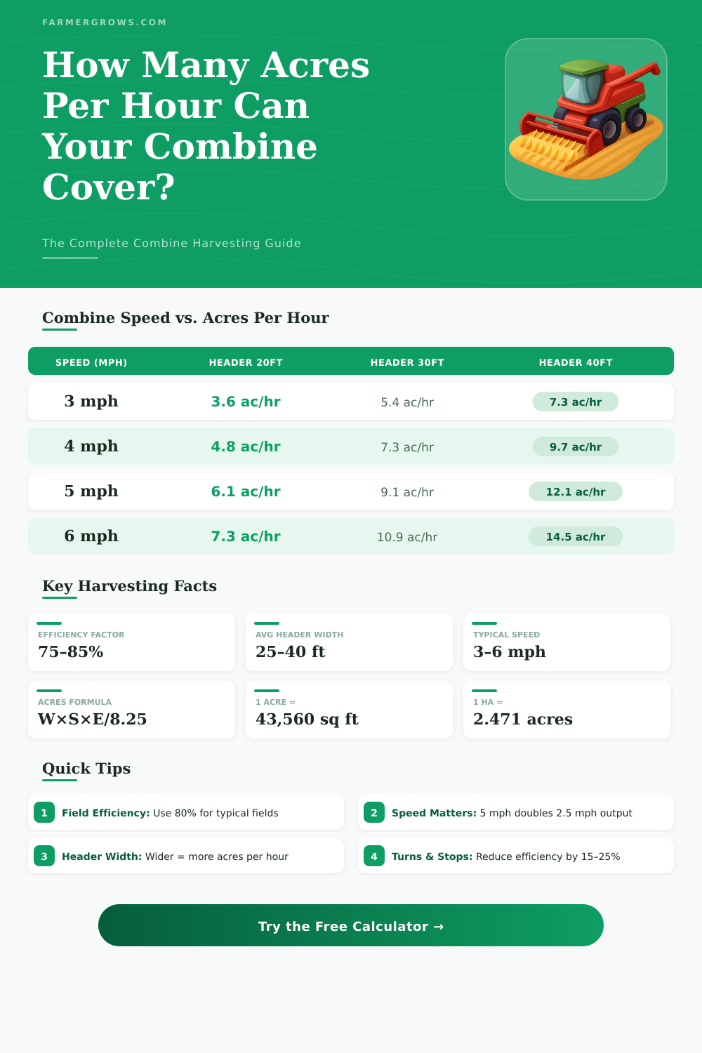 Combine Acres Per Hour Calculator – Plan Your Field Work