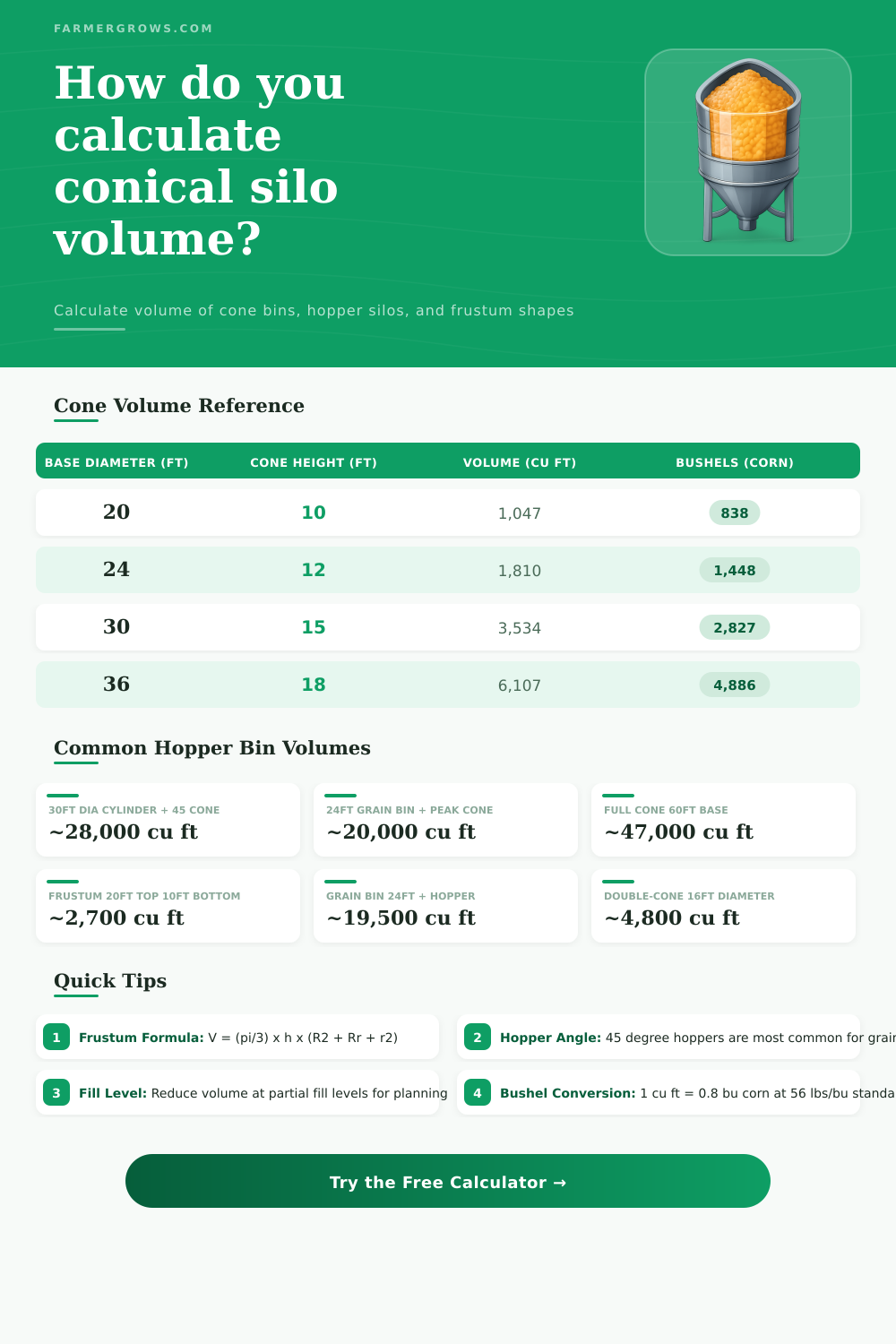 Conical Silo Volume Calculator