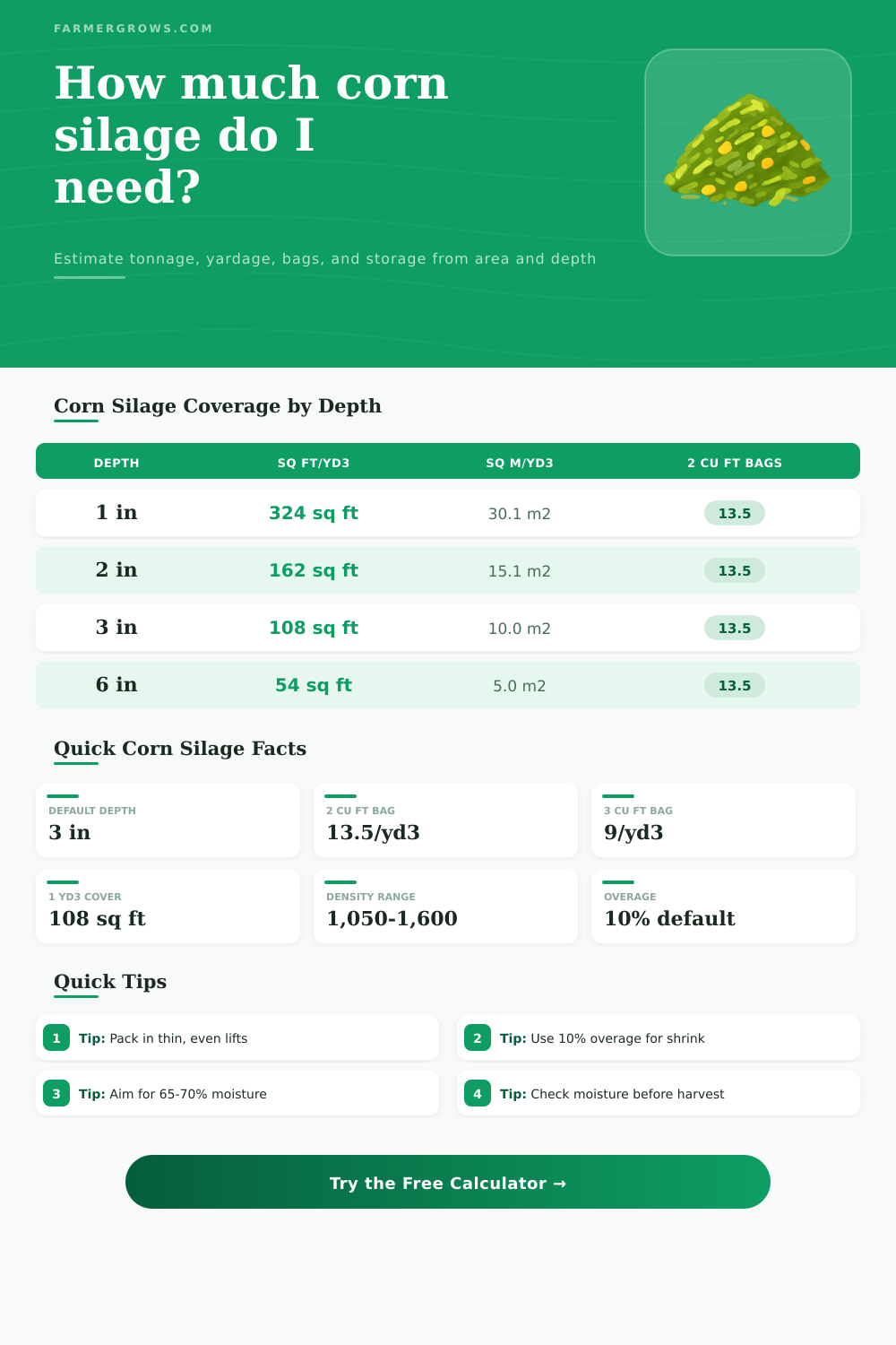 Corn Silage Calculator for Bunker, Pile, and Bags