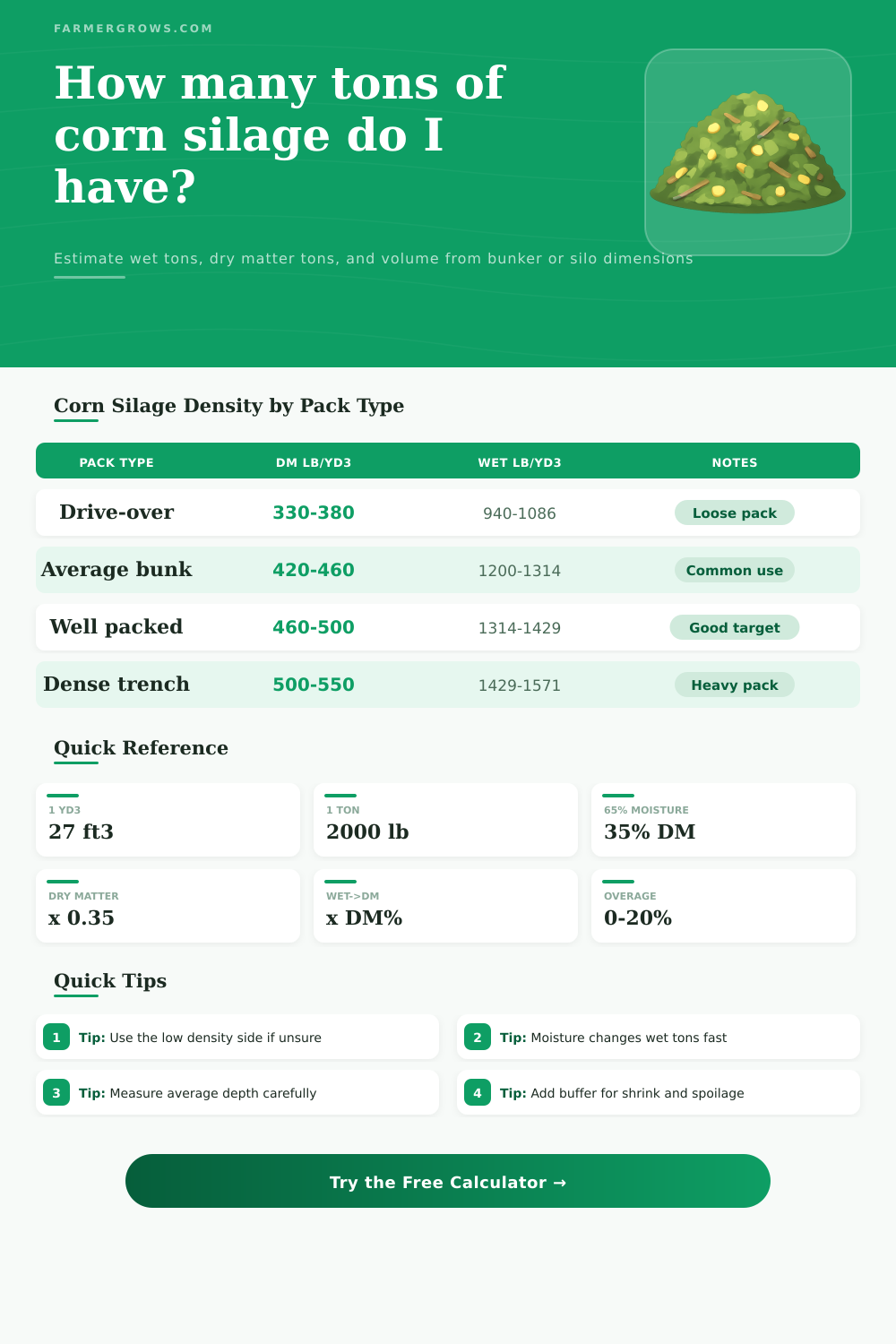 Corn Silage Tonnage Calculator | Wet & Dry Tons