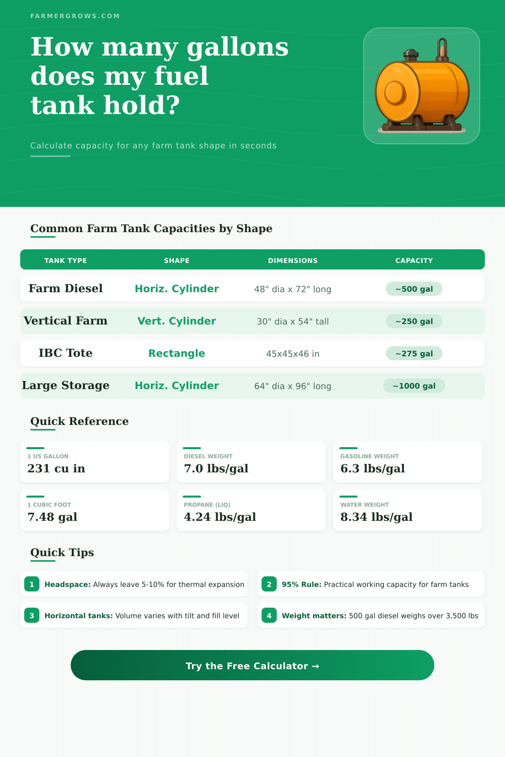 Fuel Tank Capacity Calculator