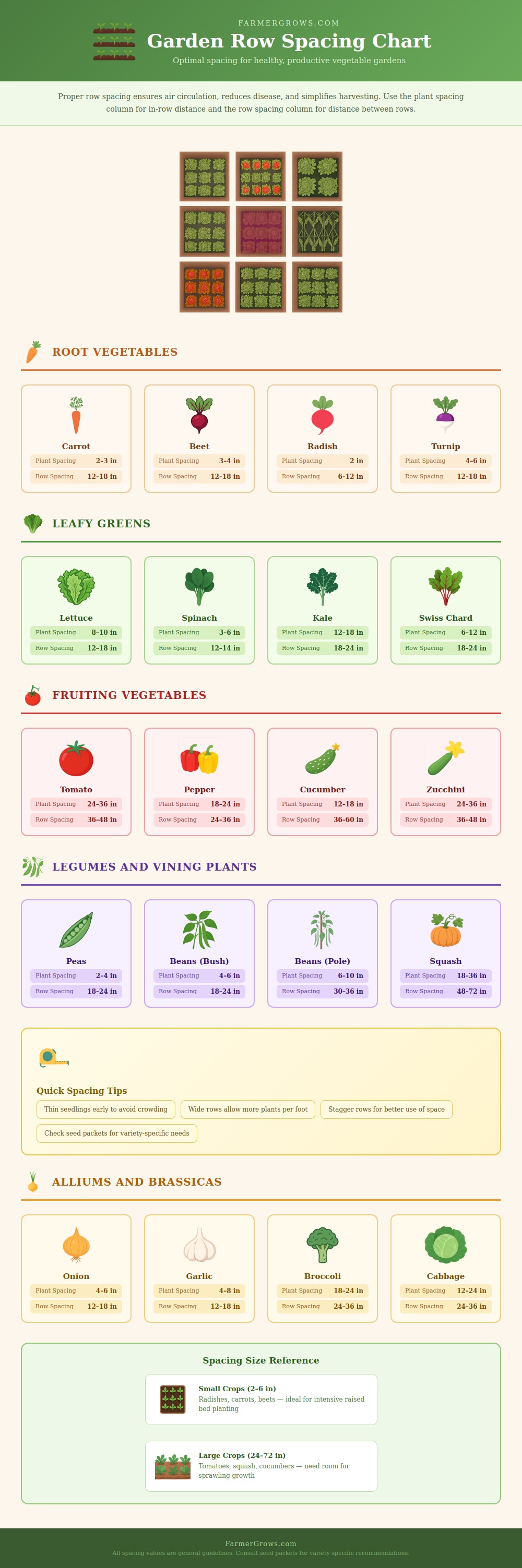 Garden Row Spacing Chart