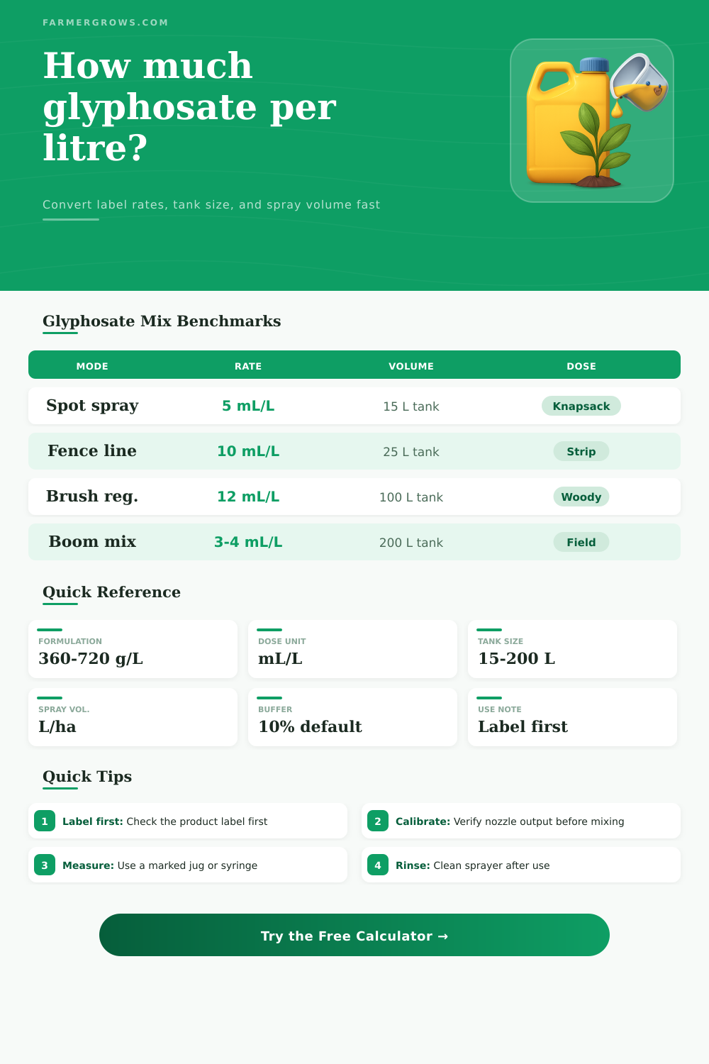 Glyphosate Herbicide Dosage Per Litre Calculator