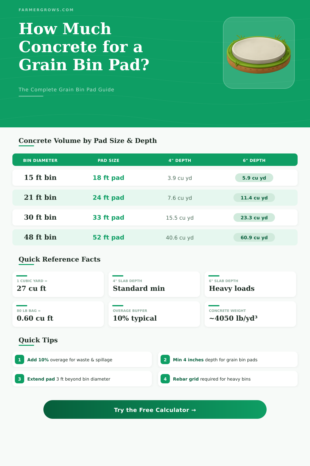 Grain Bin Concrete Pad Calculator: How Much Concrete Do I Need?