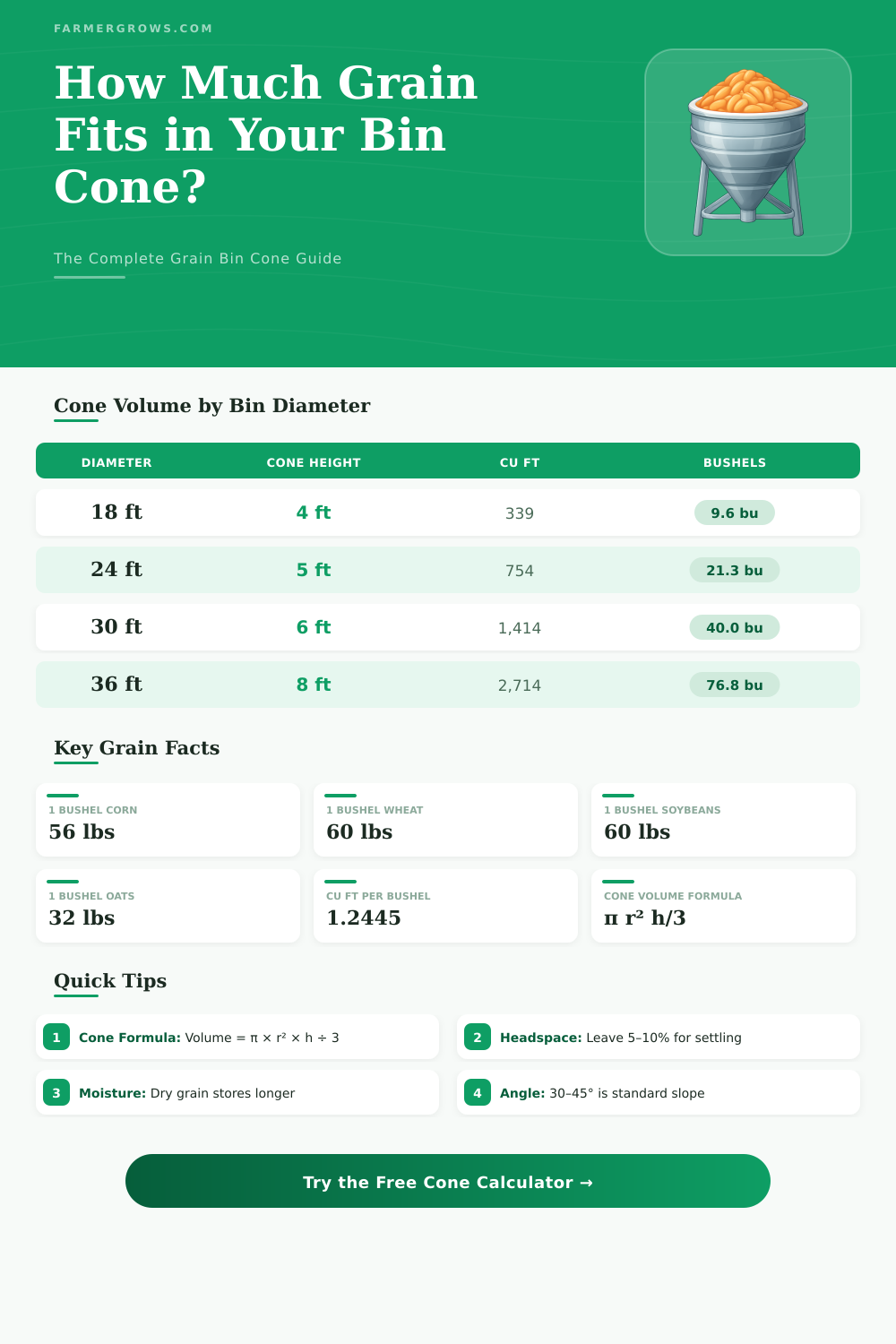 Grain Bin Cone Calculator – Volume & Capacity Tool