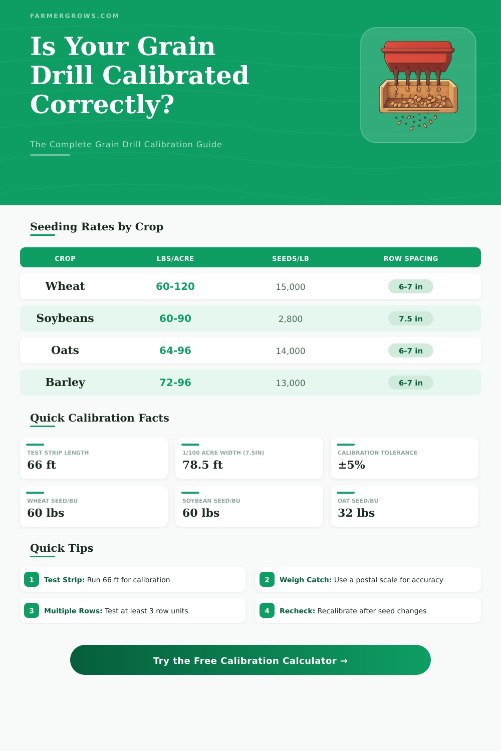 Grain Drill Calibration Calculator – Get Your Seeding Rate Right