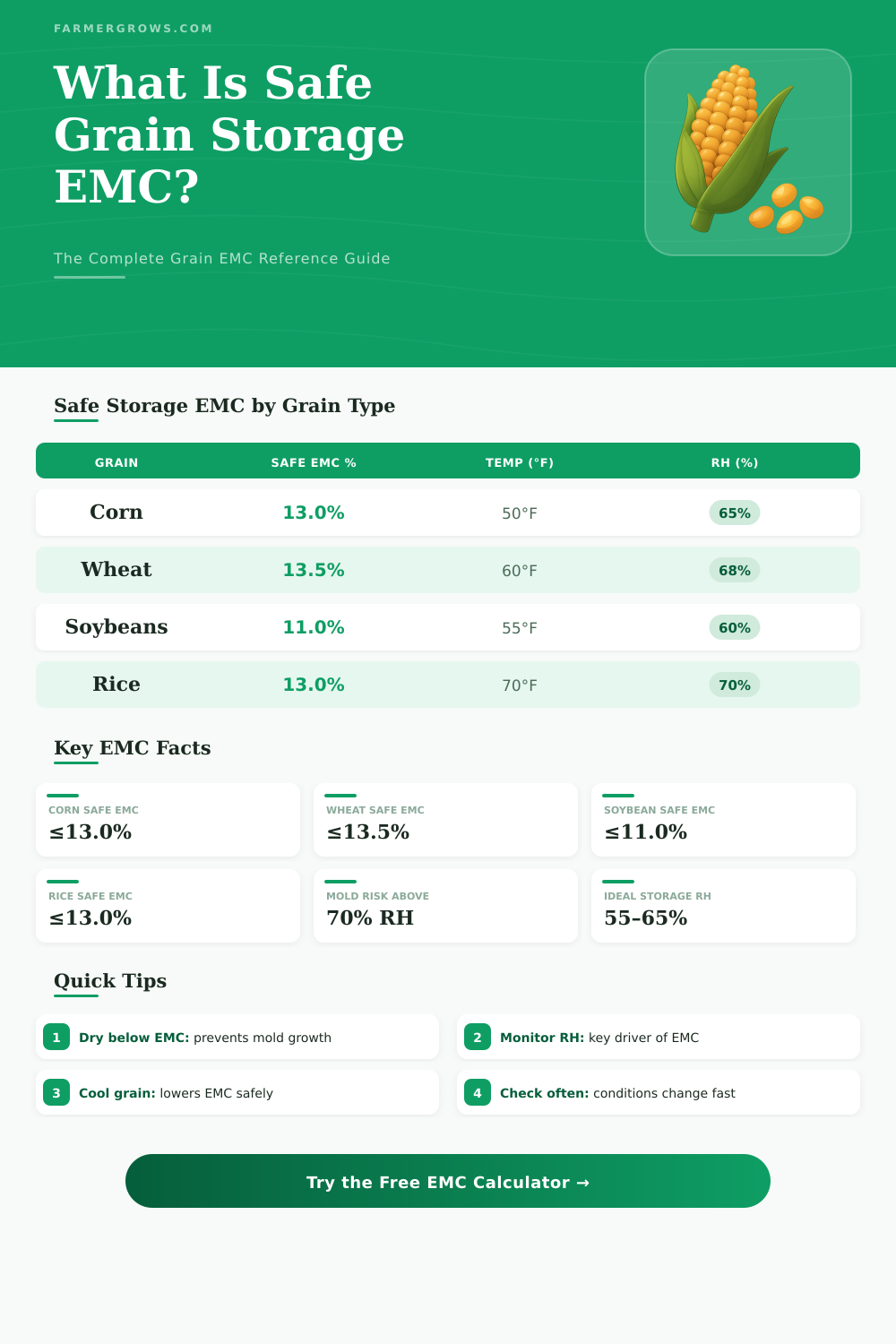 Grain Equilibrium Moisture Content Calculator