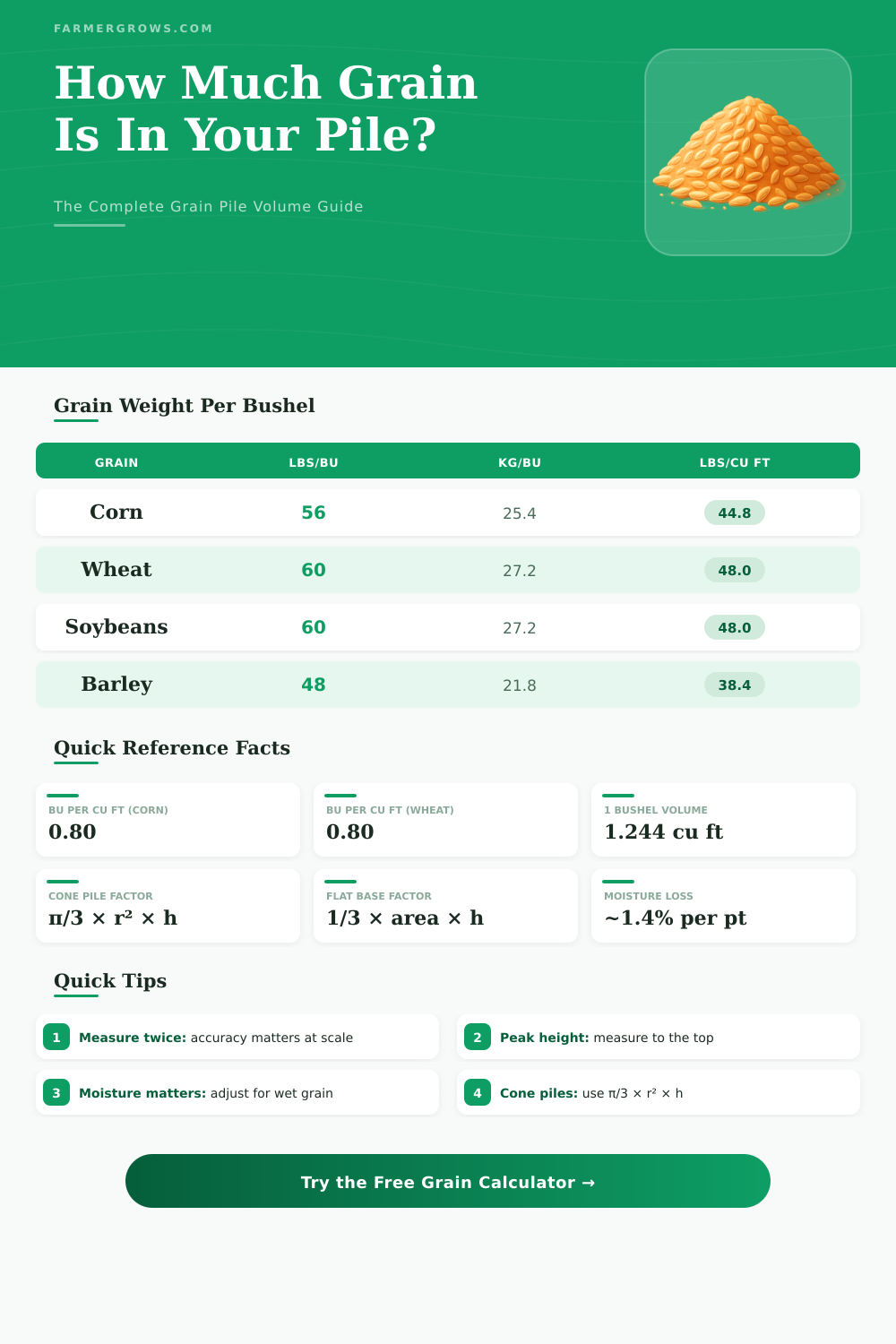 Grain Pile Calculator: How Much Grain Do I Have?