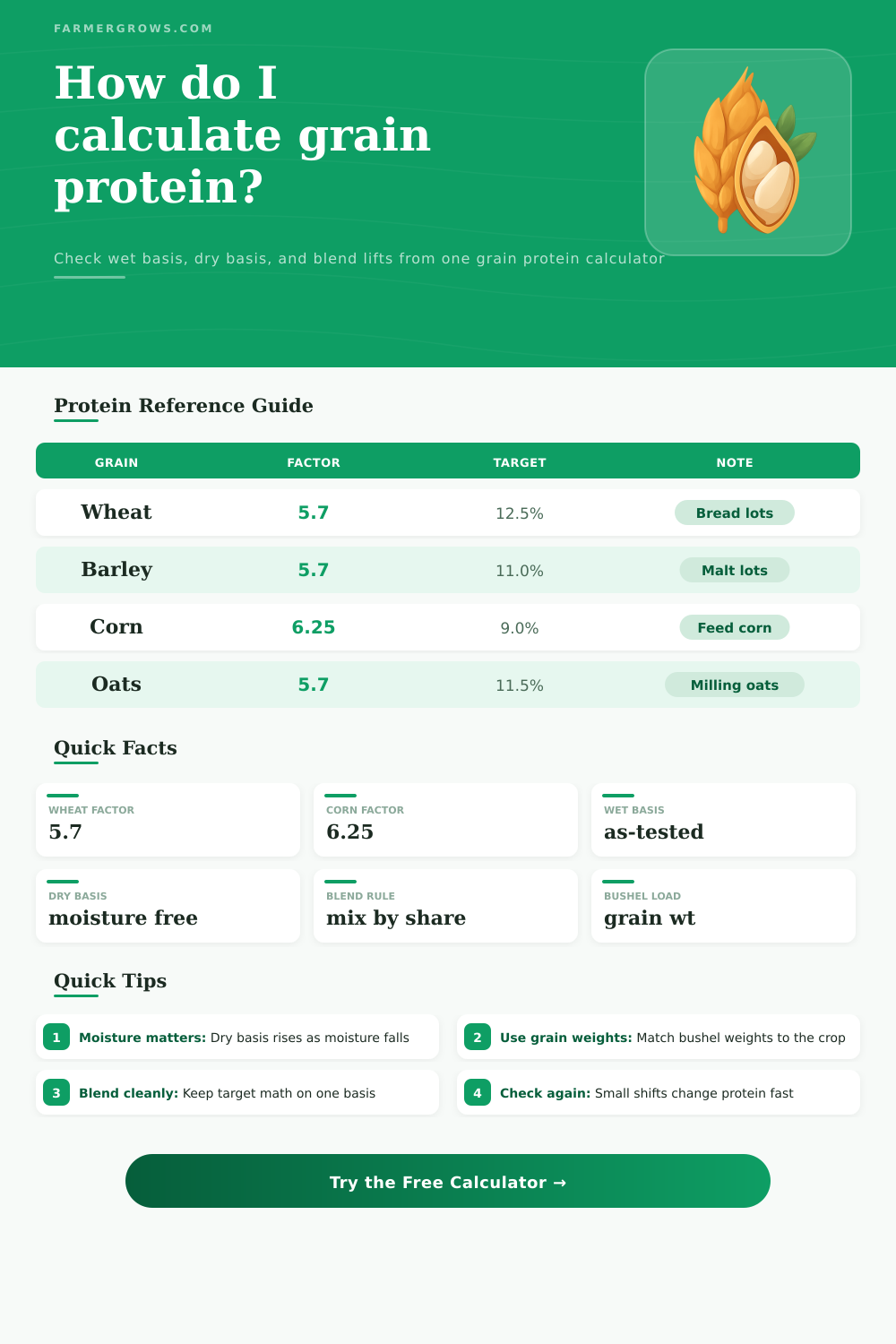 Grain Protein Calculator for Wet and Dry Basis