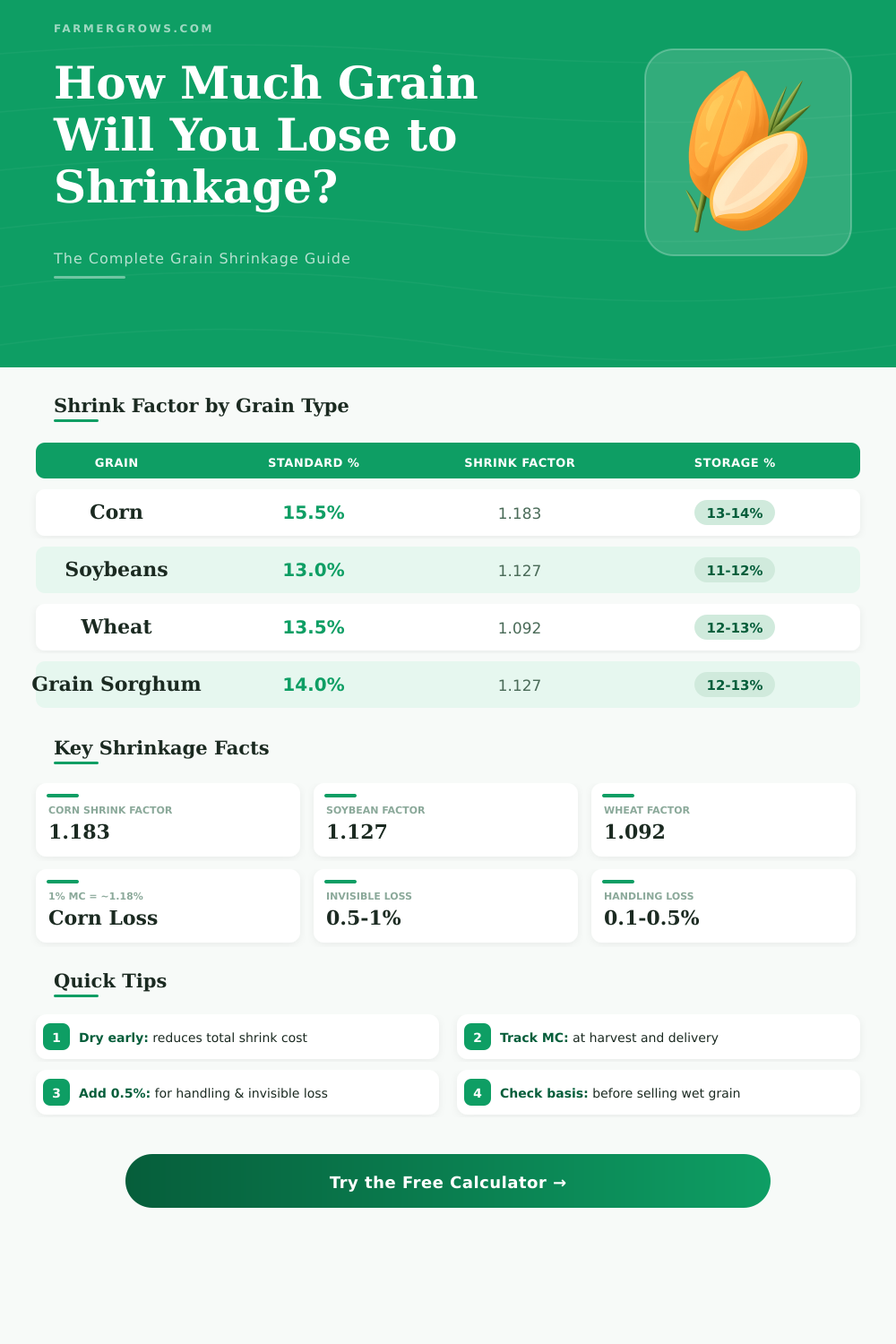 Grain Shrinkage Calculator: How Much Weight Will I Lose?