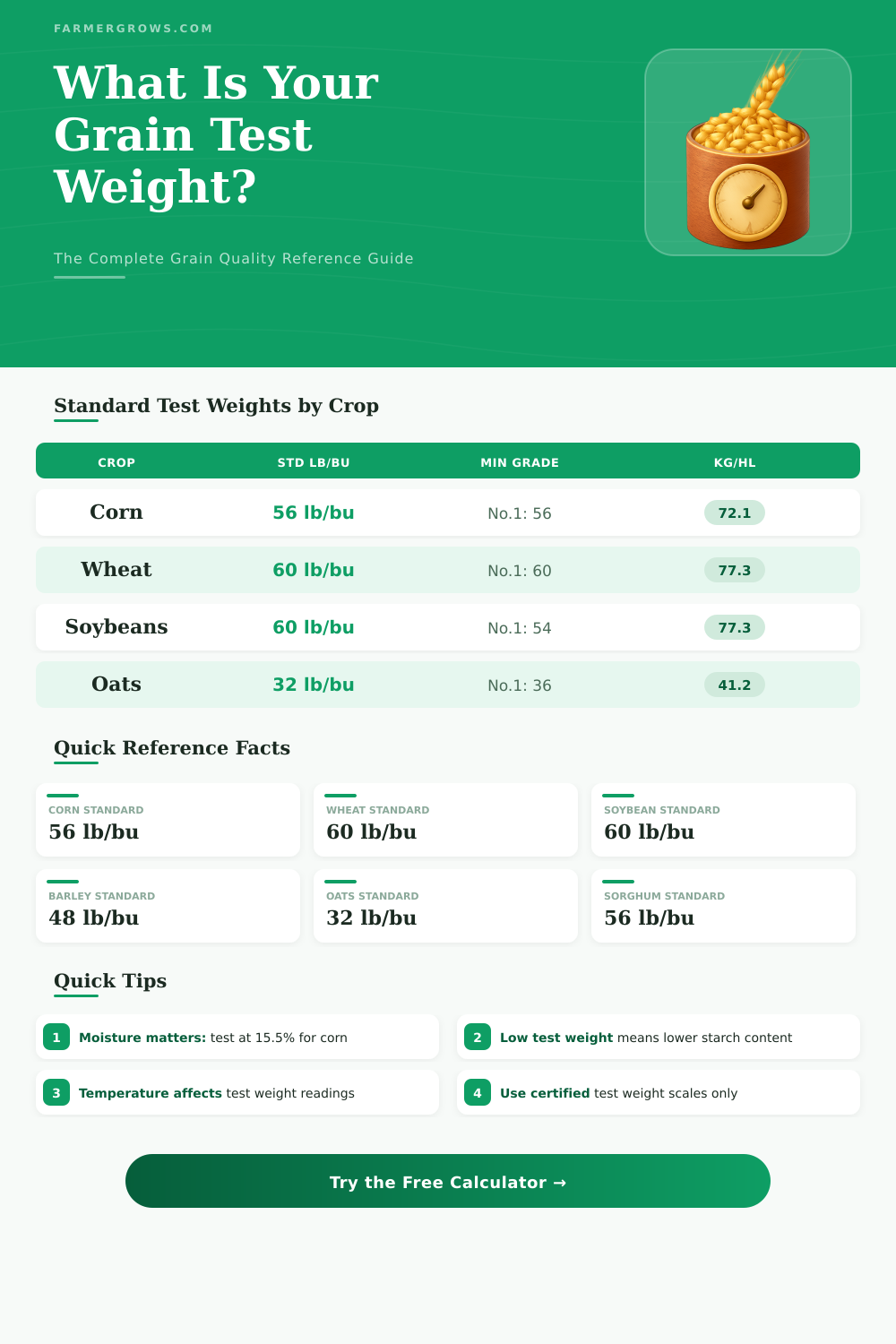 Grain Test Weight Calculator: Check Your Crop Quality Fast