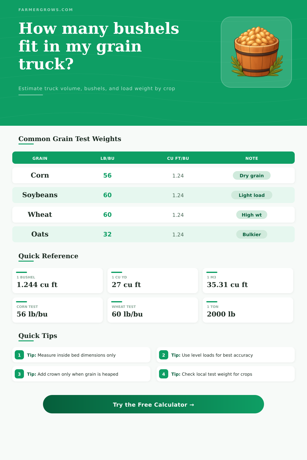 Grain Truck Bushel Calculator for Load Estimates